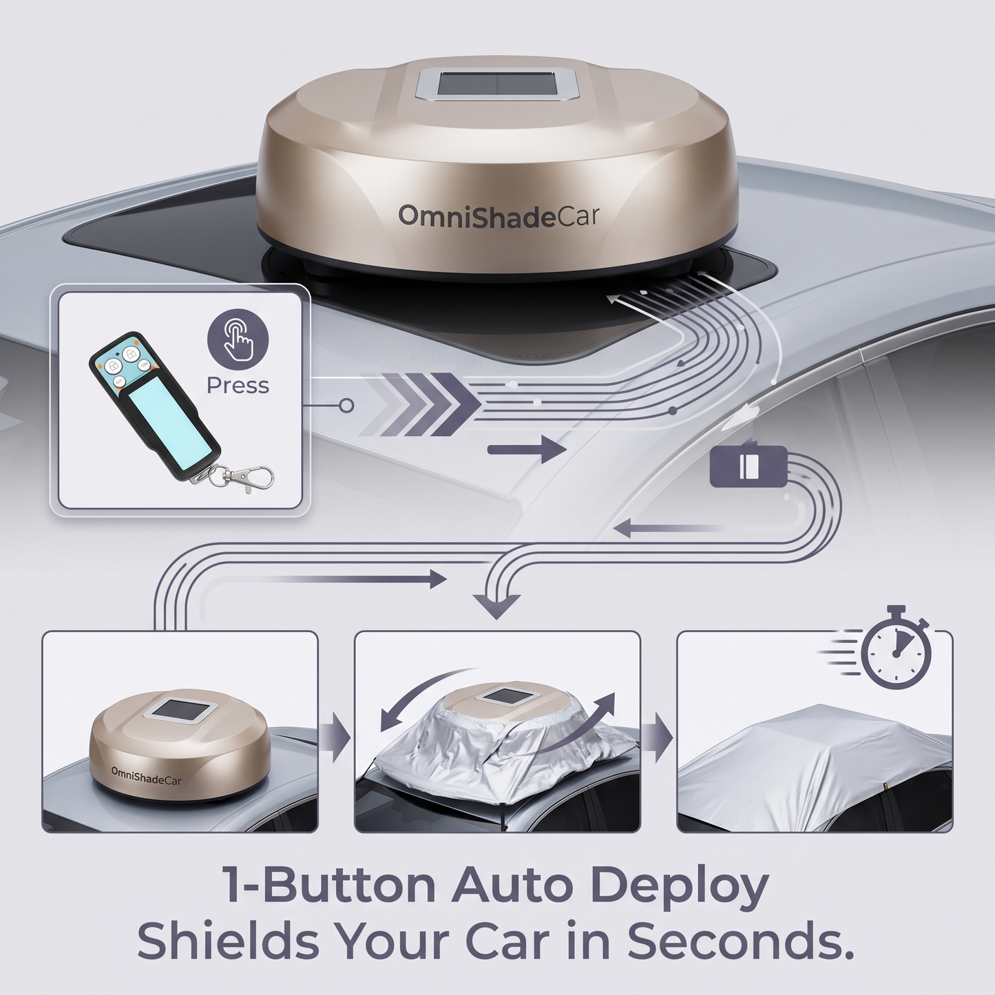 OmniShadeCar™ Smart Auto-Deploy Canopy